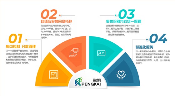 一卡通系统优势